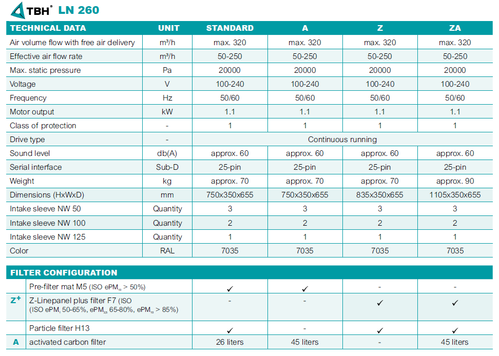 filtrační jednotka TBH LN 260